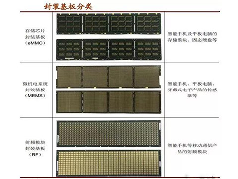 IC封装基板（IC载板）技术概述