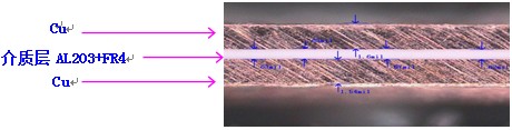 3M C-Ply (单位电容率:10nf/inch2), 基材厚度: 0.015mm