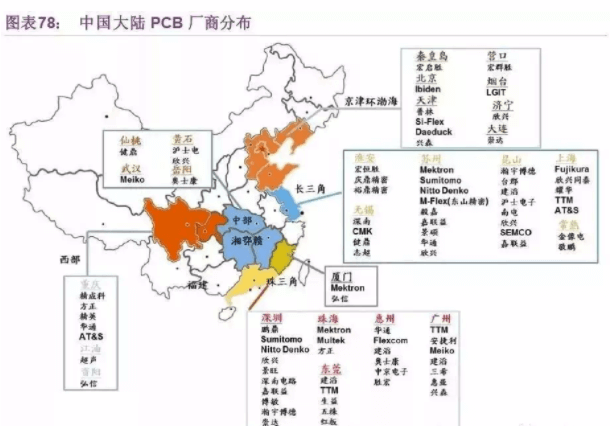 一文了解中国大陆主要PCB厂商分布