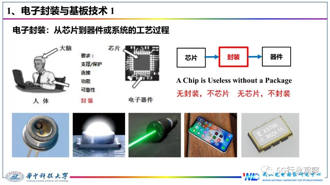 今天来报告一篇关于IC封装基板的技术文章,讲解什么是IC封装基板(图3)