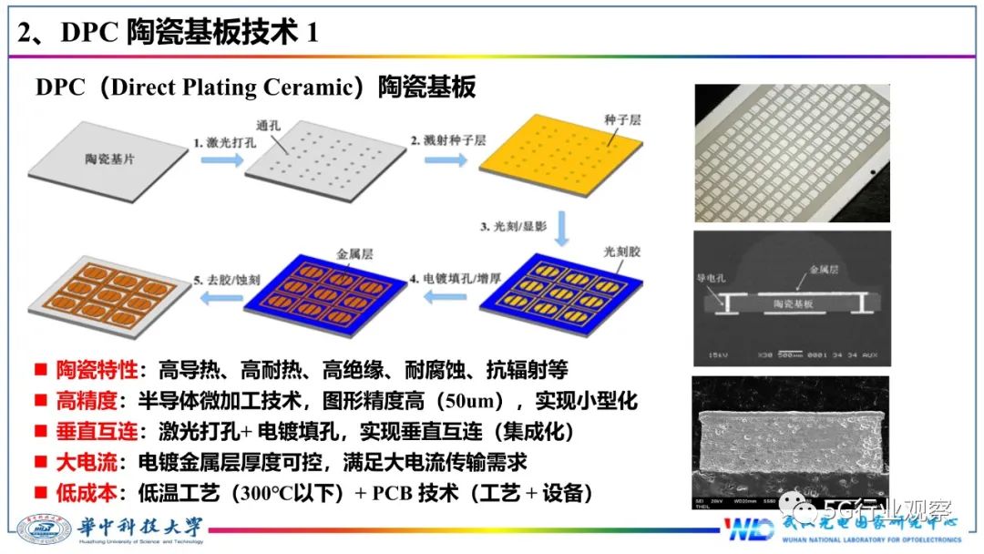 今天来报告一篇关于IC封装基板的技术文章,讲解什么是IC封装基板(图7)