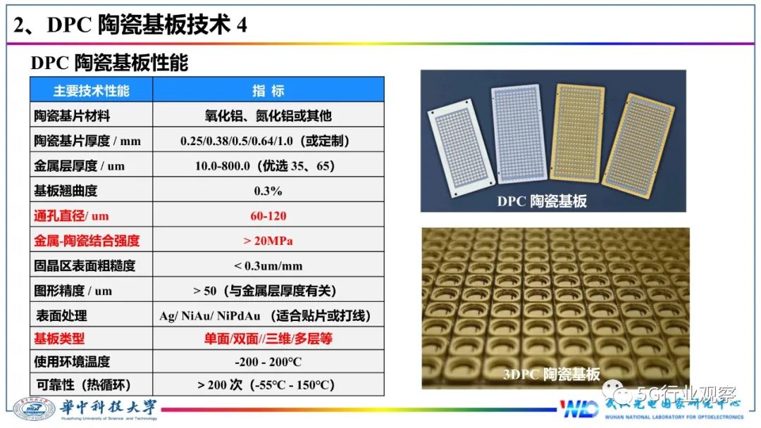 今天来报告一篇关于IC封装基板的技术文章,讲解什么是IC封装基板(图10)