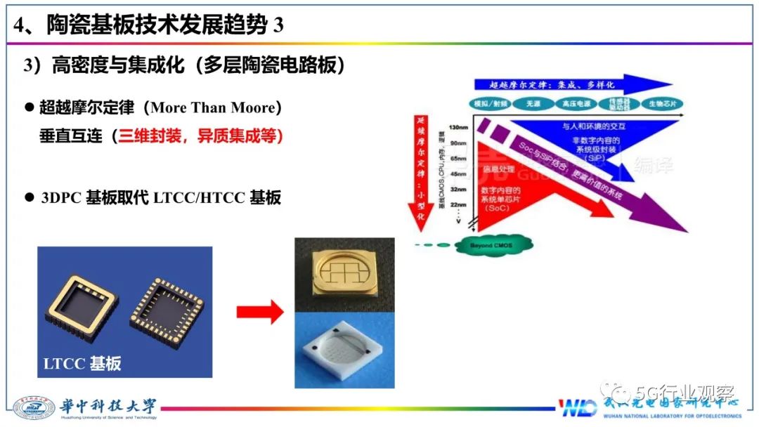 今天来报告一篇关于IC封装基板的技术文章,讲解什么是IC封装基板(图21)