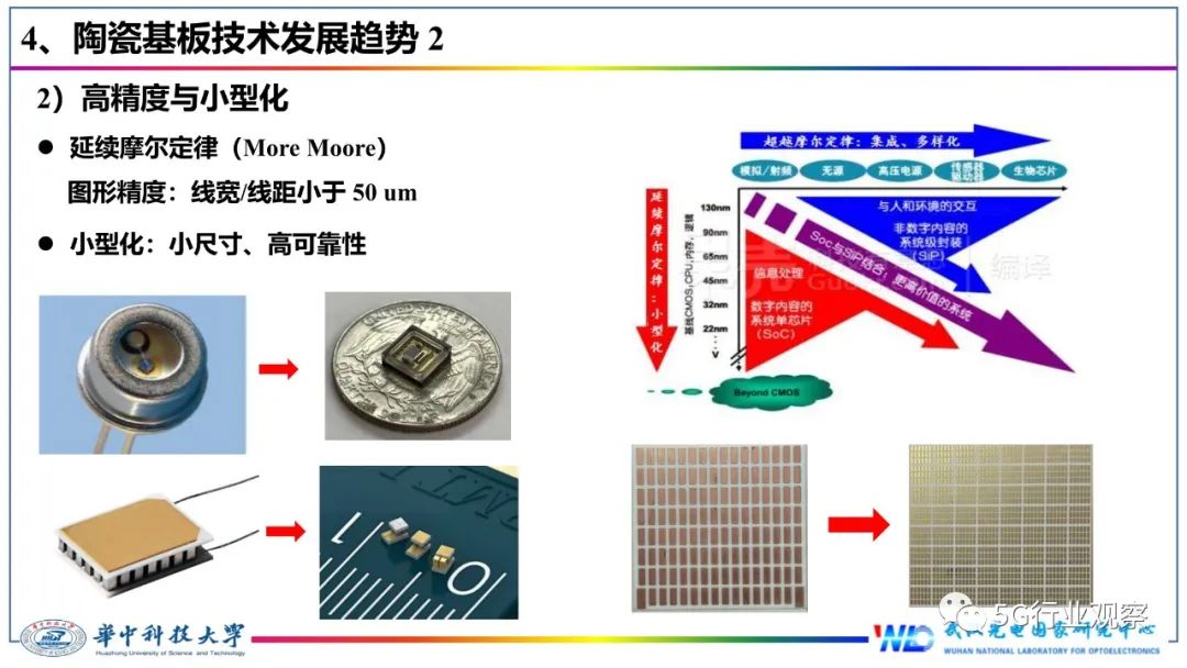 今天来报告一篇关于IC封装基板的技术文章,讲解什么是IC封装基板(图20)