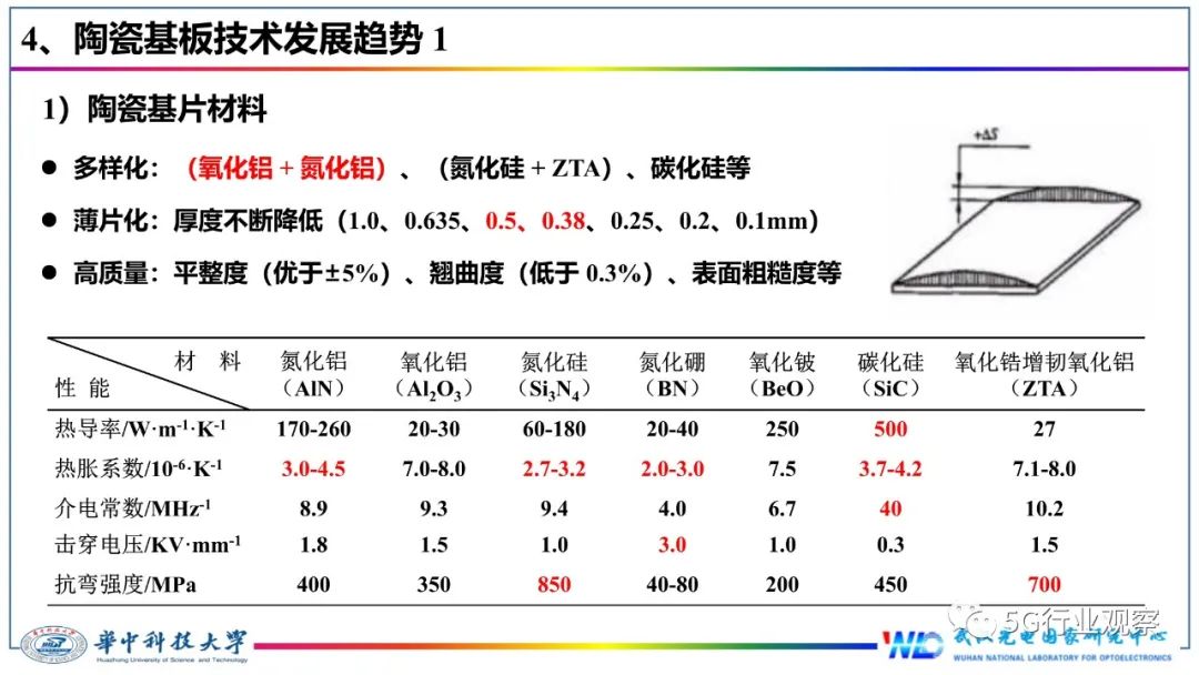 今天来报告一篇关于IC封装基板的技术文章,讲解什么是IC封装基板(图19)